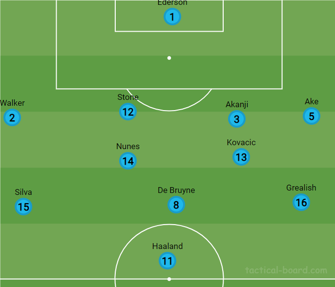 City v Copenhagen and three other&nbsp;predictions